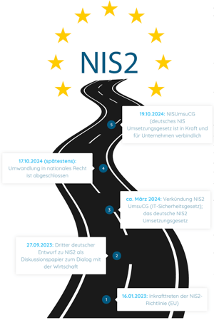 NIS2_Roadmap-png