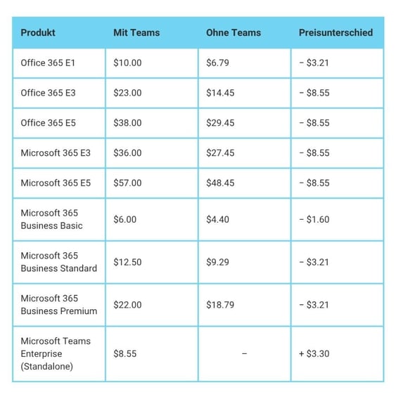 Preisübersicht Teams
